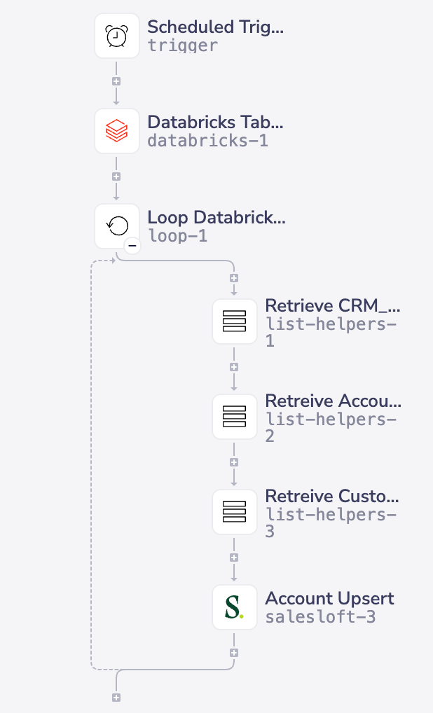 Account upsert signals